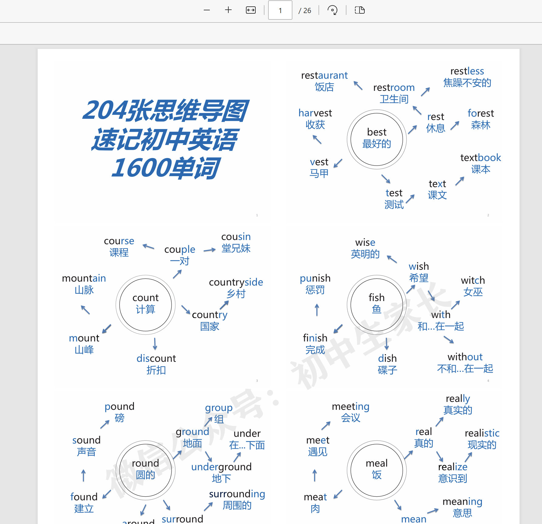 204张思维导图速记初中1600单词.pdf 可直接打印 免费下载